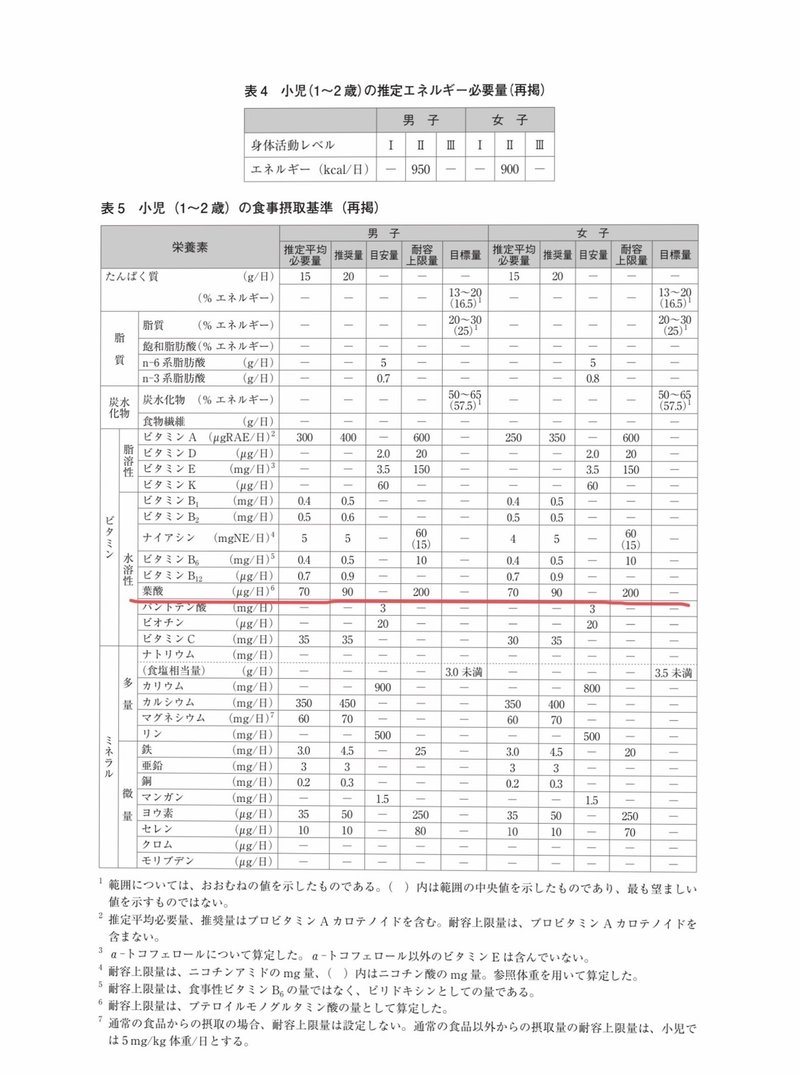 離乳食 補完食 の鉄分について本気出して考えてみた 藍色カエル Note