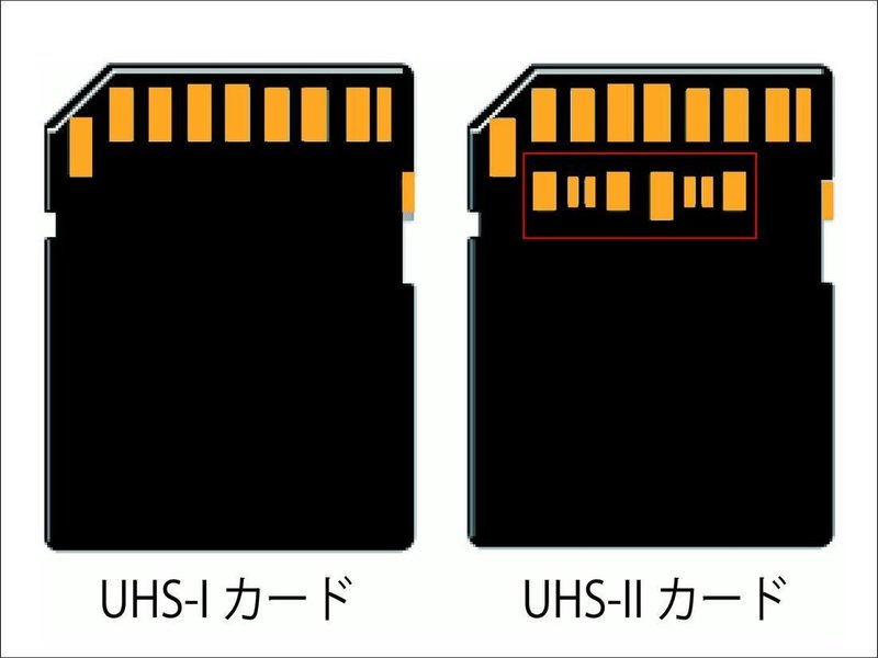 UHS-I&amp;UHS-IIカード