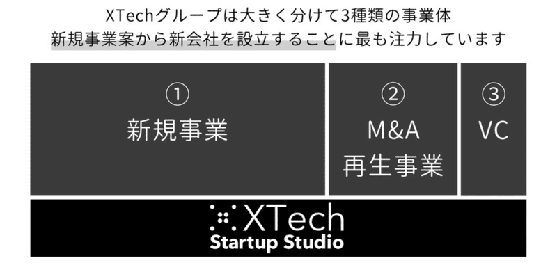 XTech-Startup-Studio-クロステック-スタートアップスタジオ-