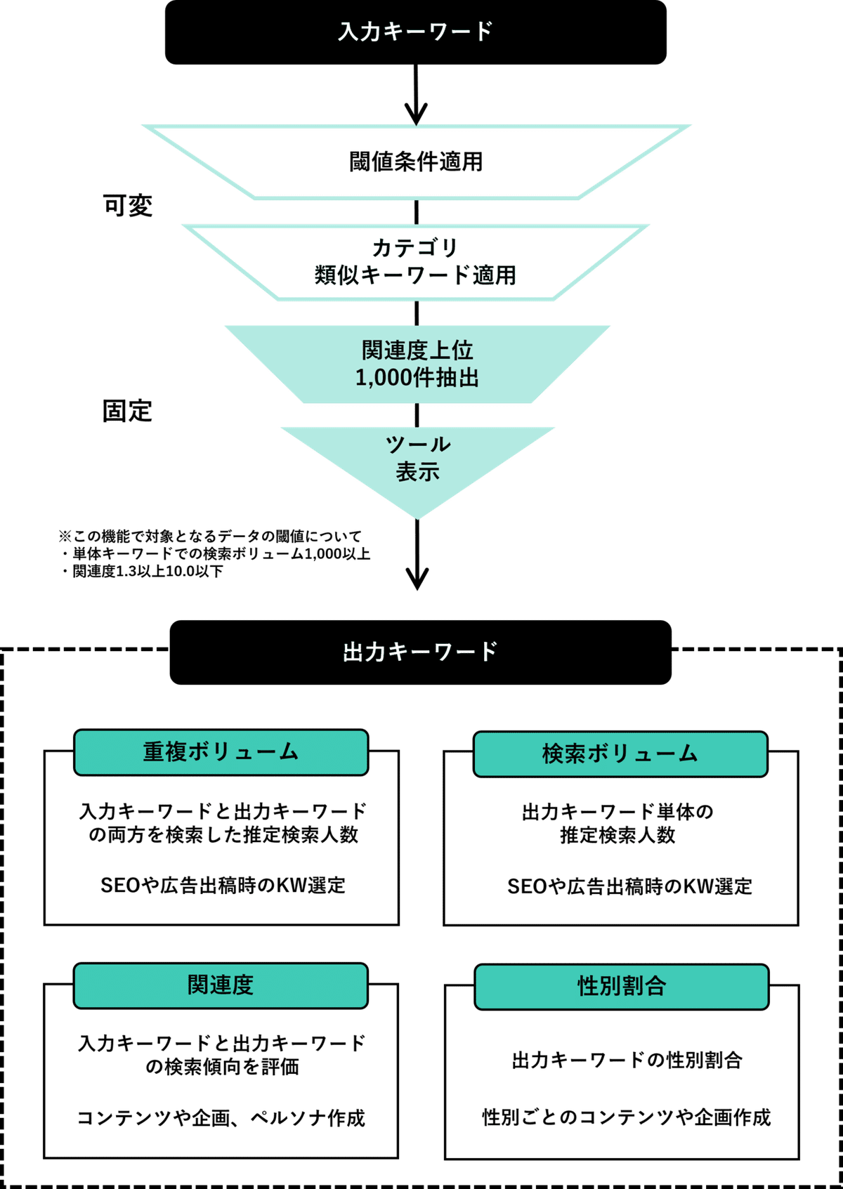 時系列分析ハンドブック 9784254122114 時系列分析ハンドブック 1冊 朝倉書店 【通販