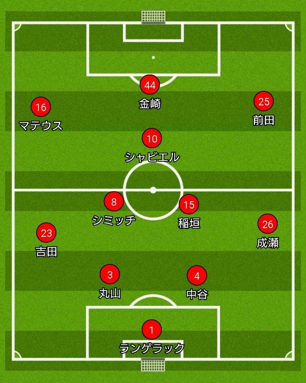 成功も失敗も終わりではない J1リーグ第15節マリノス Vs 名古屋グランパス リハビリ的プレビュー Fmjunkstar Bun Note 成功も失敗も終わりではない J1リーグ第15節マリノス Vs 名古屋グランパス リハビリ的プレビュー Fmjunkstar Bun Note