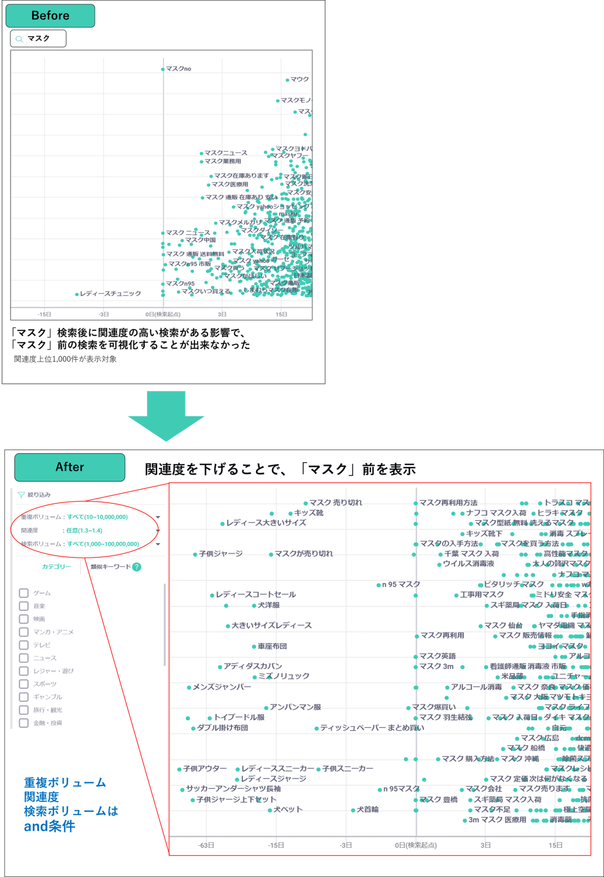 為替レート変動の時系列分析（ほぼ新品、送料込） 読めばわかる！People時系列キーワードを徹底解説｜ヤフー