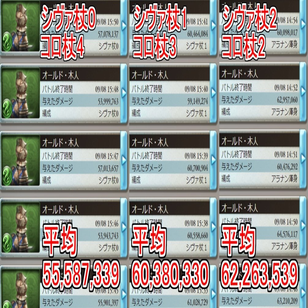 グラブル シヴァ杖2本完成した のでダメージを確認しておきましょ ライトン Note