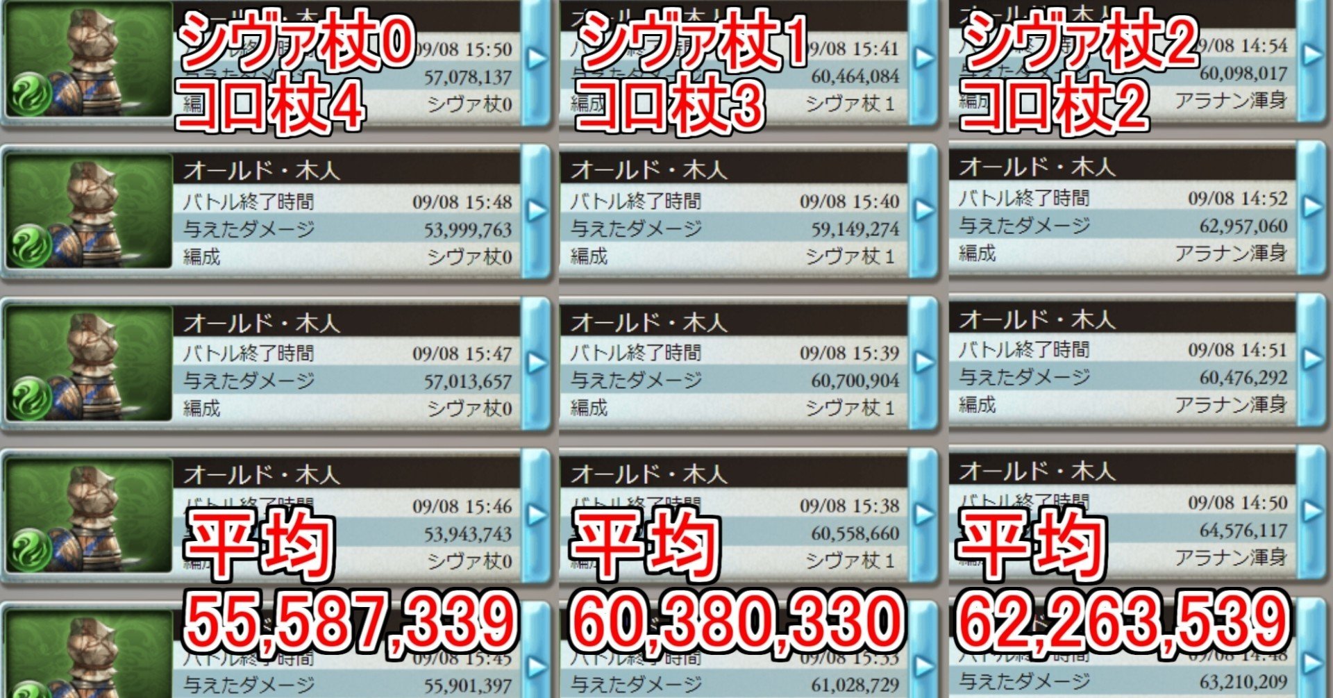 グラブル シヴァ杖2本完成した のでダメージを確認しておきましょ ライトン Note グラブル シヴァ杖2本完成した のでダメージを確認しておきましょ ライトン Note