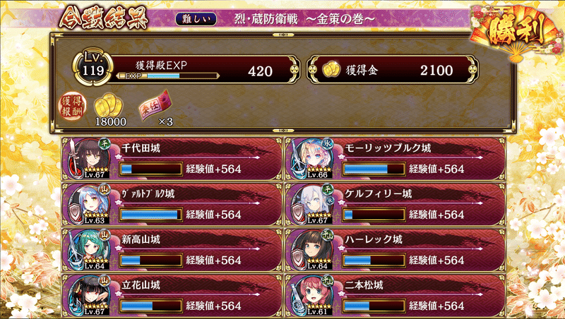 城プロ日記 3日目 Fm Note