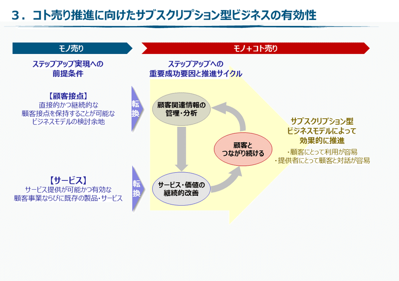 20200908_サブスク有効性