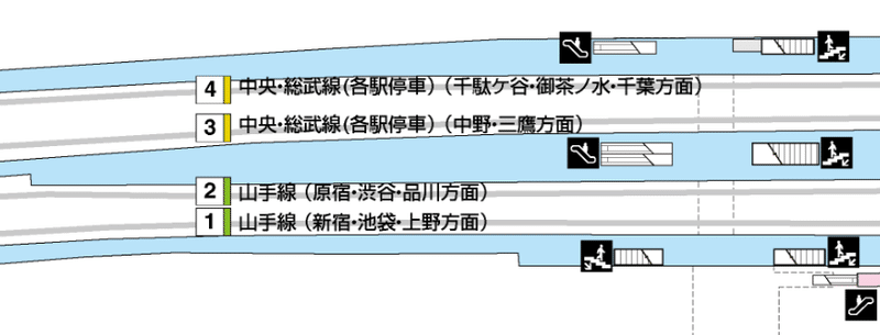 代々木駅の乗り換えを徹底解説 中央 総武線各駅停車 山手線 こさいん Cosine Travel Note