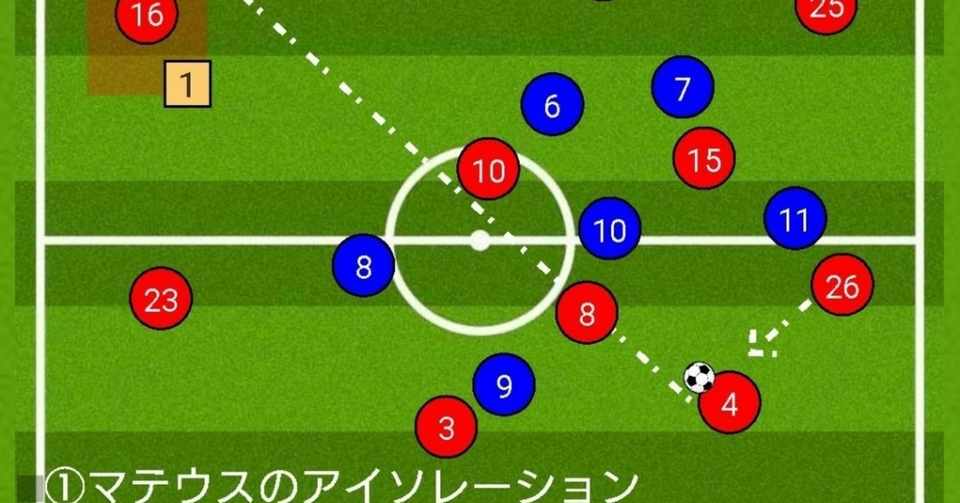 成功も失敗も終わりではない J1リーグ第15節マリノス Vs 名古屋グランパス リハビリ的プレビュー Fmjunkstar Bun Note
