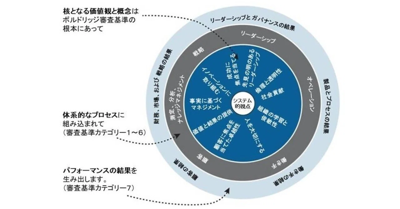 俊敏 性 と は
