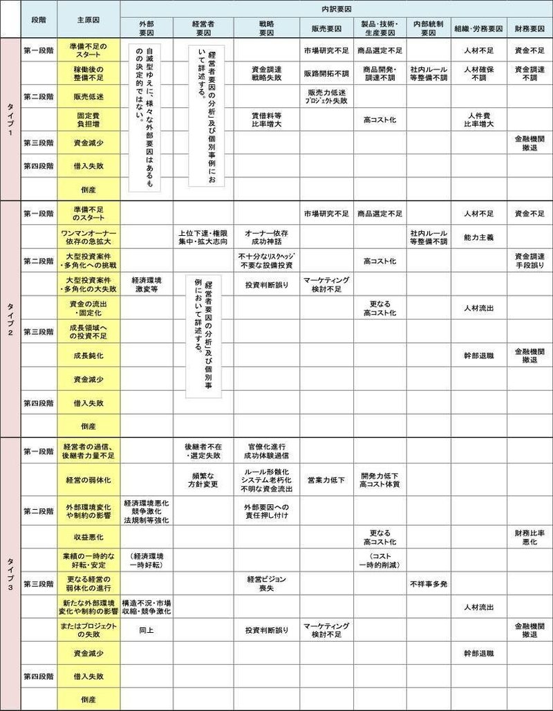 倒産に学ぶ Riverv4180 Note 倒産に学ぶ Riverv4180 Note