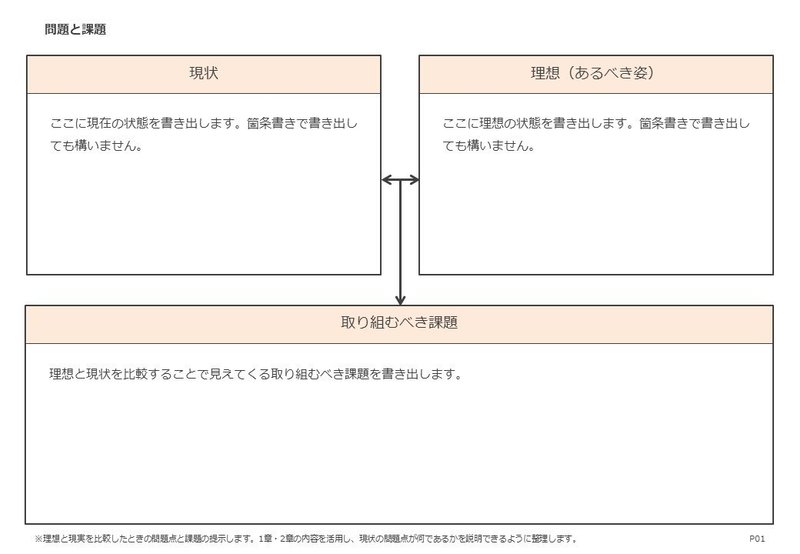 問題 課題を発見するフレームワーク Daiki Note 問題 課題を発見するフレームワーク Daiki Note