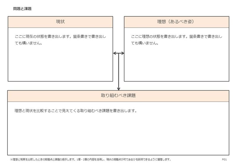 問題 課題を発見するフレームワーク Daiki Note