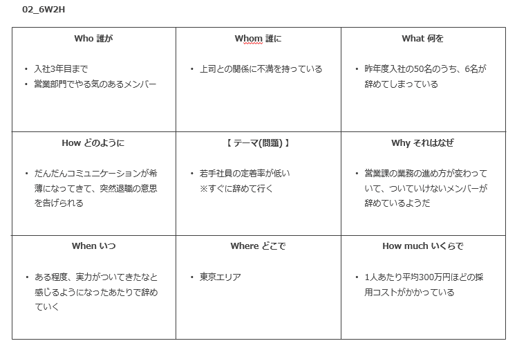 問題 課題を発見するフレームワーク Daiki Note