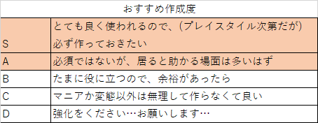 パズドラ 降臨ダンジョン 降臨キャラ一覧 解説付き のあ Note