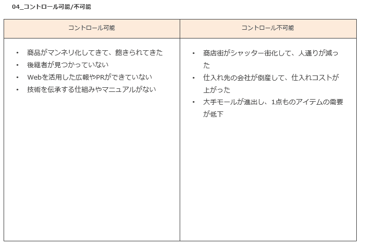 問題 課題を発見するフレームワーク Daiki Note