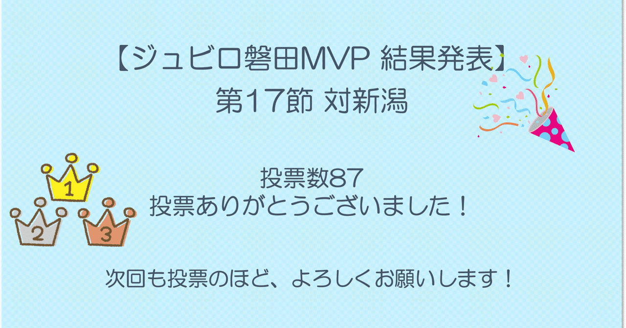 ジュビロ磐田mvp 結果発表 第17節 対新潟 コメント紹介 そう Note
