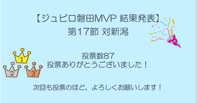 【ジュビロ磐田MVP 結果発表】第17節 対新潟 ～コメント紹介～
