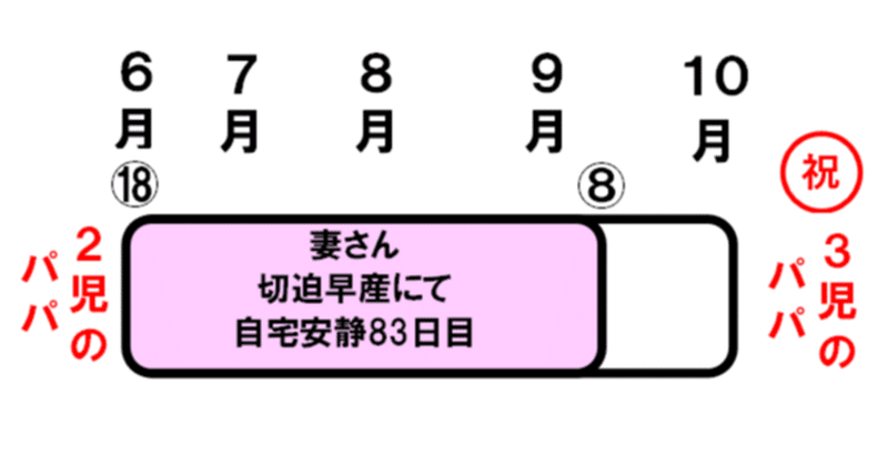 妻が切迫早産の自宅安静の時の最近妻さんとキスしてないなと思ったので 寝ている間にこっそりキスしようとしたら気づかれた話 3児のパパ Note