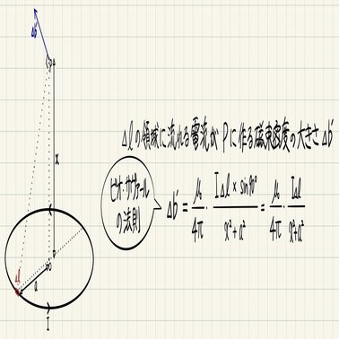 コンパコラム ４ 磁束密度公式導出その２ Bw Physics Note