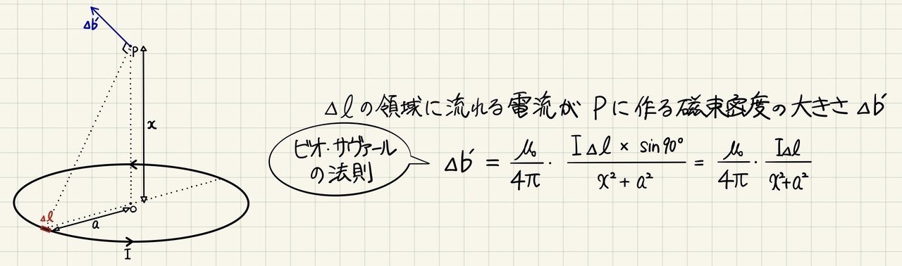 コンパコラム 4 磁束密度公式導出その2 Bw Physics Note コンパコラム 4 磁束密度公式導出その2 Bw Physics Note