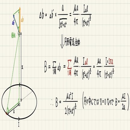 コンパコラム ４ 磁束密度公式導出その２ Bw Physics Note