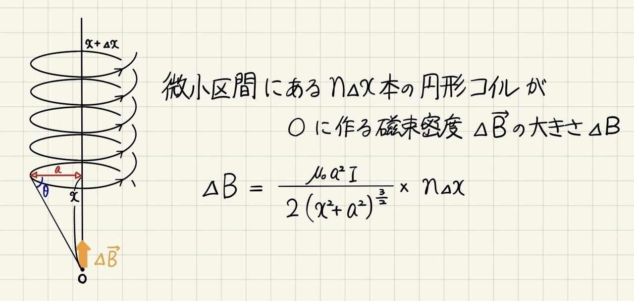 コンパコラム 4 磁束密度公式導出その2 Bw Physics Note コンパコラム 4 磁束密度公式導出その2 Bw Physics Note