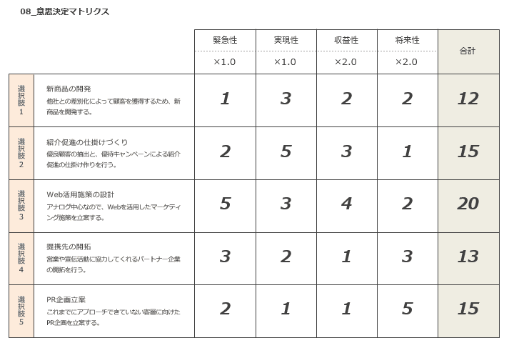 問題 課題を発見するフレームワーク Daiki Note
