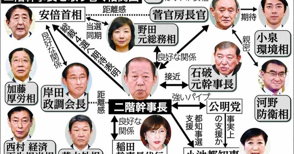 次の総理大臣は菅さん The Miyato Show Note