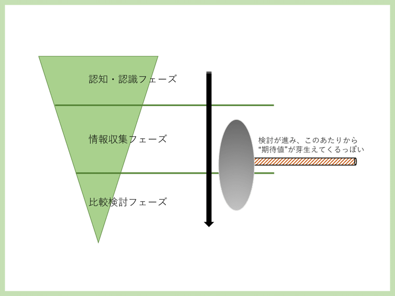 期待値_2