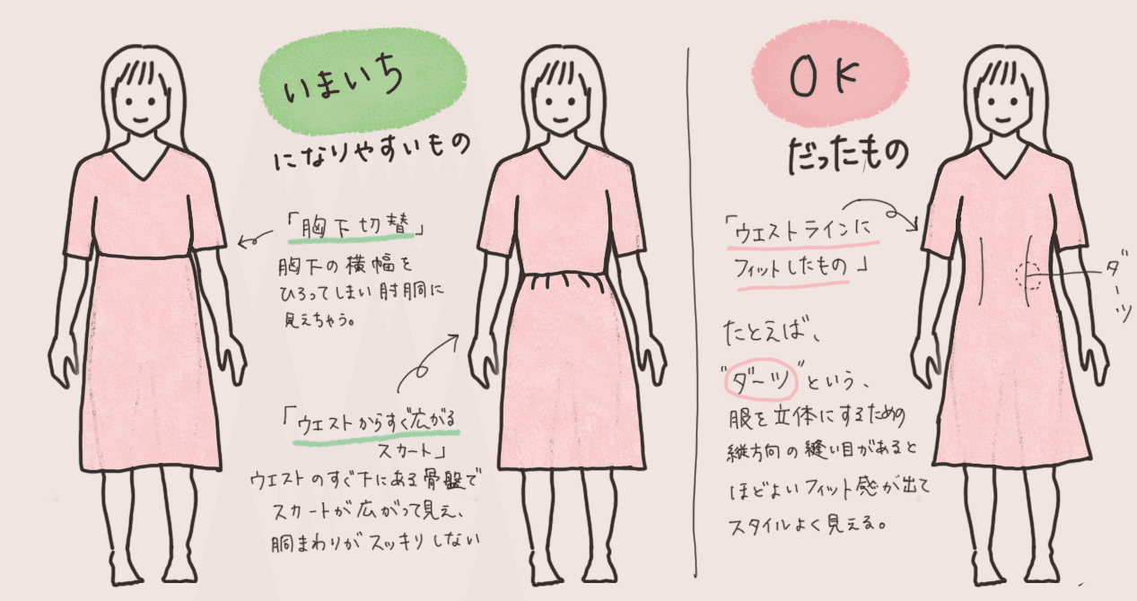 図解 私に似合ったもの 似合わなかったもの いな Note 図解 私に似合ったもの 似合わなかったもの いな Note