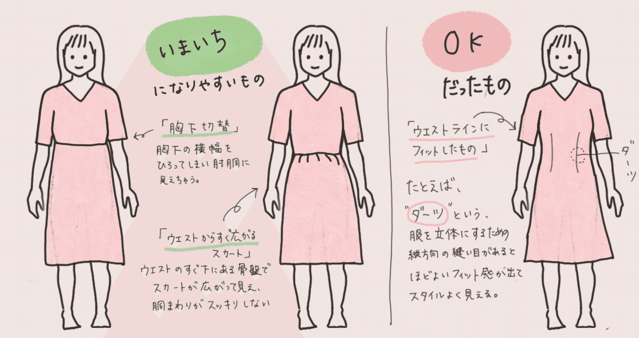 骨格ストレート の新着タグ記事一覧 Note つくる つながる とどける