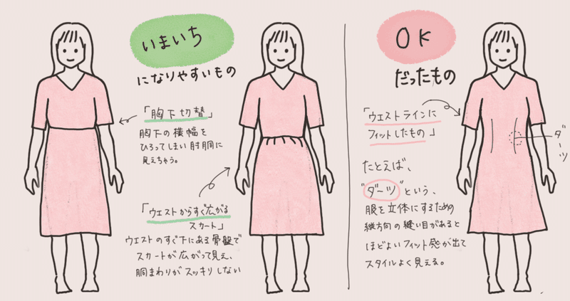 似合わない服 の新着タグ記事一覧 Note つくる つながる とどける