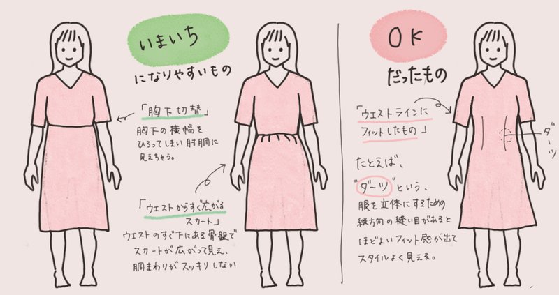似合わない服 の新着タグ記事一覧 Note つくる つながる とどける 似合わない服 の新着タグ記事一覧 Note つくる つながる とどける