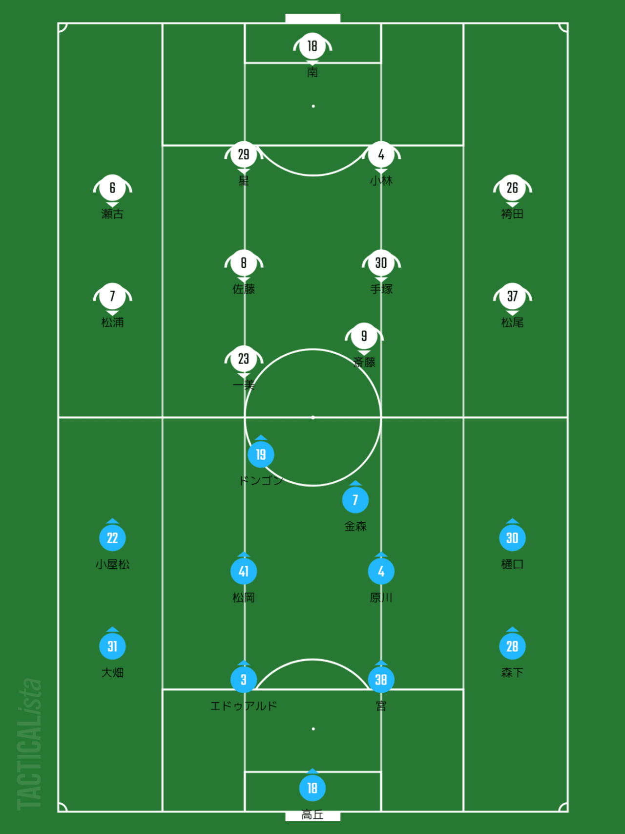 和製ピルロ手塚 サガン鳥栖対横浜fc 逃げ道とロングボール カクエー Note