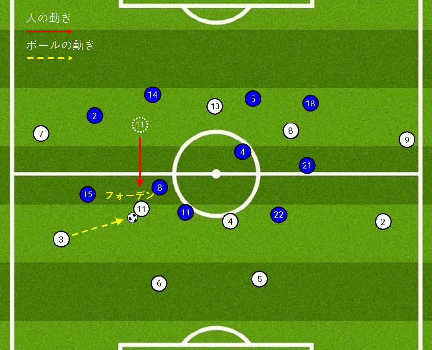 イングランドサッカー教程 Soccer Vlog] Demonic English-style shooting practice with a string