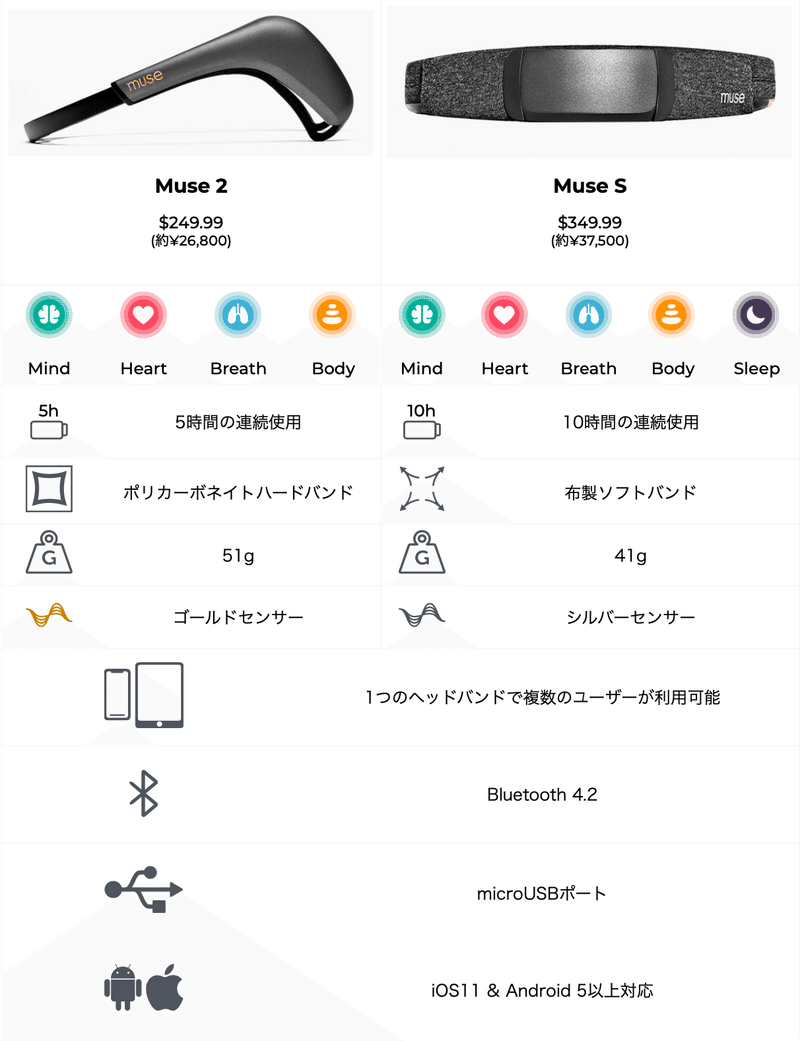 005 正しい「瞑想・睡眠」を習得できるバイオハックツール、「Muse S ... 正しい「瞑想・睡眠」を習得できる脳活動計測デバイス Muse S