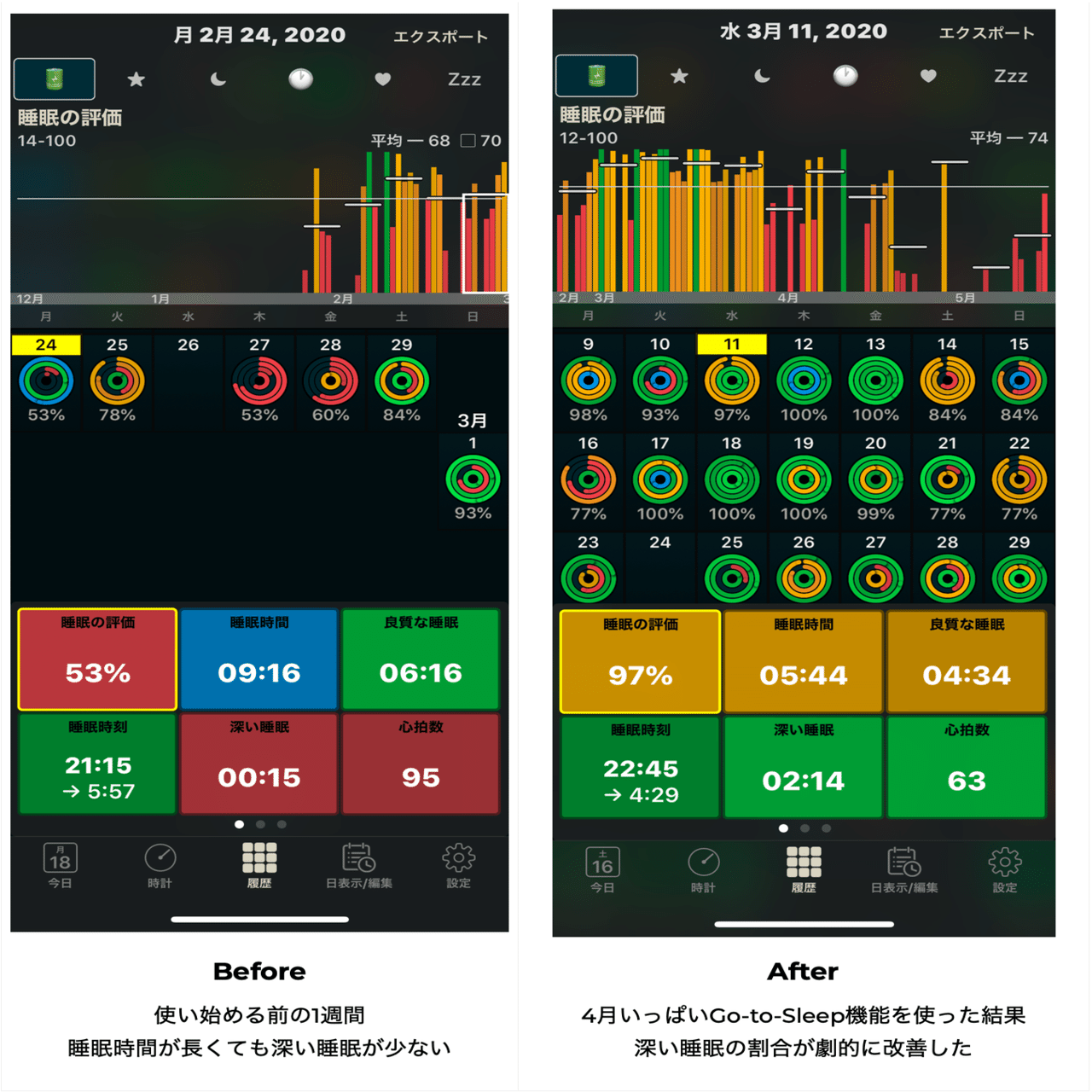 005 正しい「瞑想・睡眠」を習得できるバイオハックツール、「Muse S