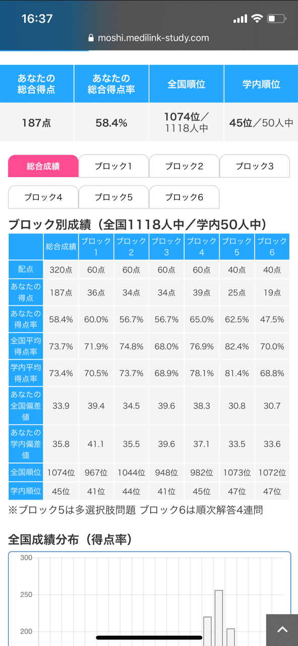 QB CBT 医学 2019 vol.1〜vol.5セット　【最終値下げ】 楽天市場】医学 cbt 5の通販