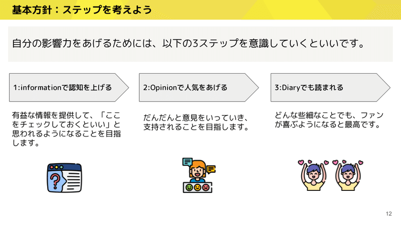 アルライター向け Twitter講座 (1)