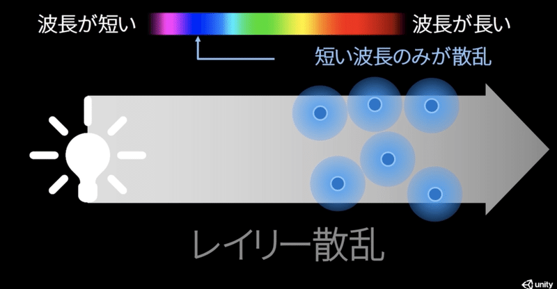 スクリーンショット 2020-09-09 7.58.44