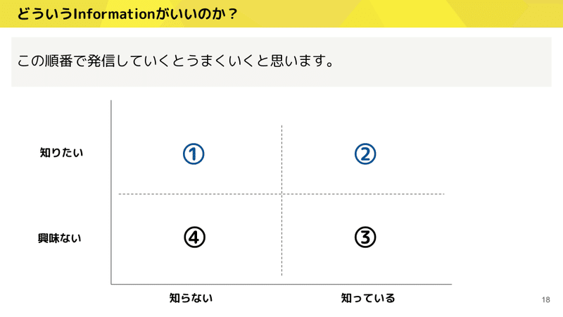 アルライター向け Twitter講座 (2)