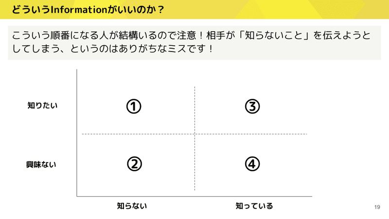 アルライター向け Twitter講座 (3)