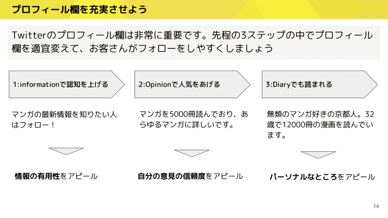 アルライター向け Twitter講座 (4)