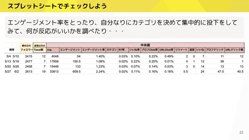 アルライター向け Twitter講座 (7)