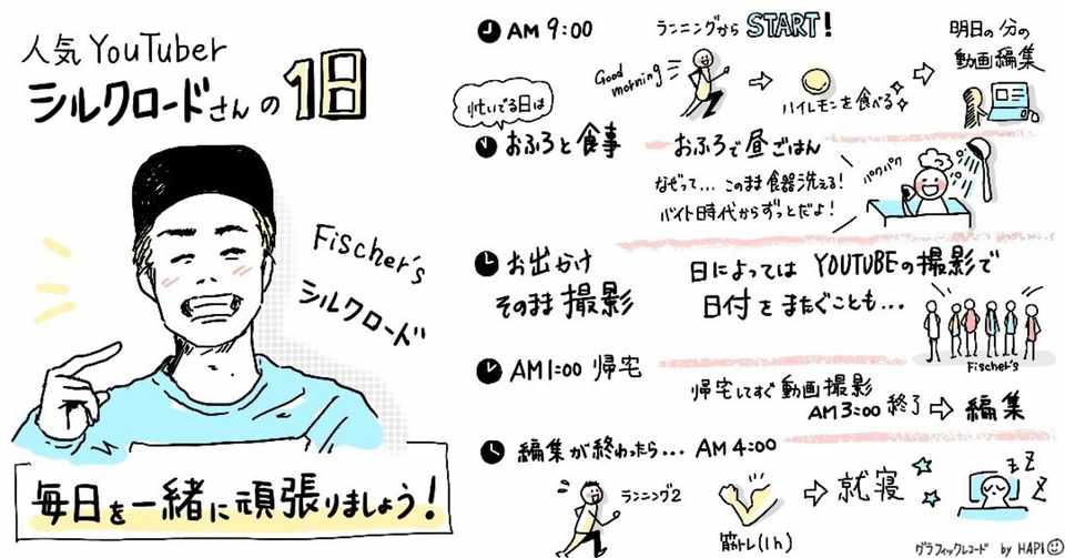 人気がある人の1日の行動量はすごかった ハピ Happyを届けたい Note