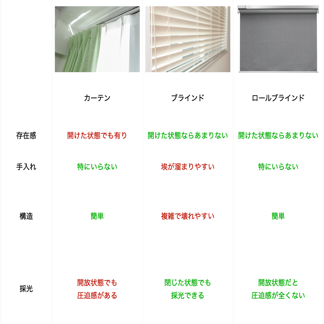 電動 ロールスクリーン 遮光 充電式 リモコン付き 自動開閉 スケジュール 電動 ロールスクリーン 遮光 充電式 リモコン付き 自動開閉