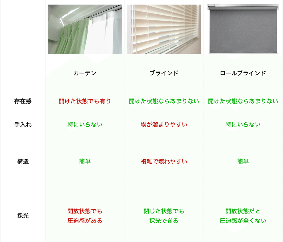 008 IKEAのスマートブラインドが超優秀！カーテン自動化が