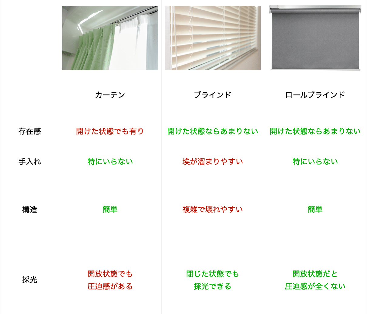 008 IKEAのスマートブラインドが超優秀!カーテン自動化がもたらす機能 008 IKEAのスマートブラインドが超優秀!カーテン自動化がもたらす機能
