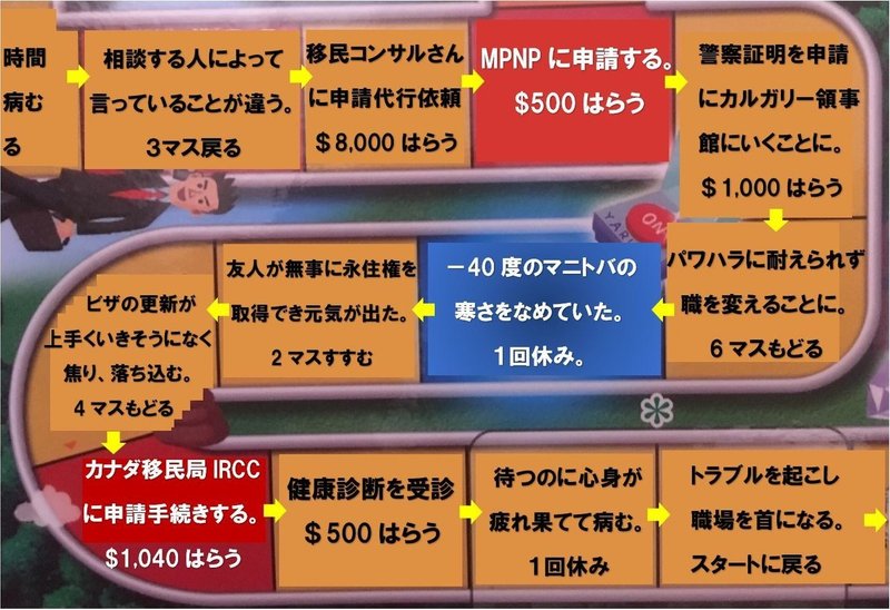 人生ゲームを家族で楽しむ カナダ永住権までの道のりもかくごとし ウィニペグ商会 Note