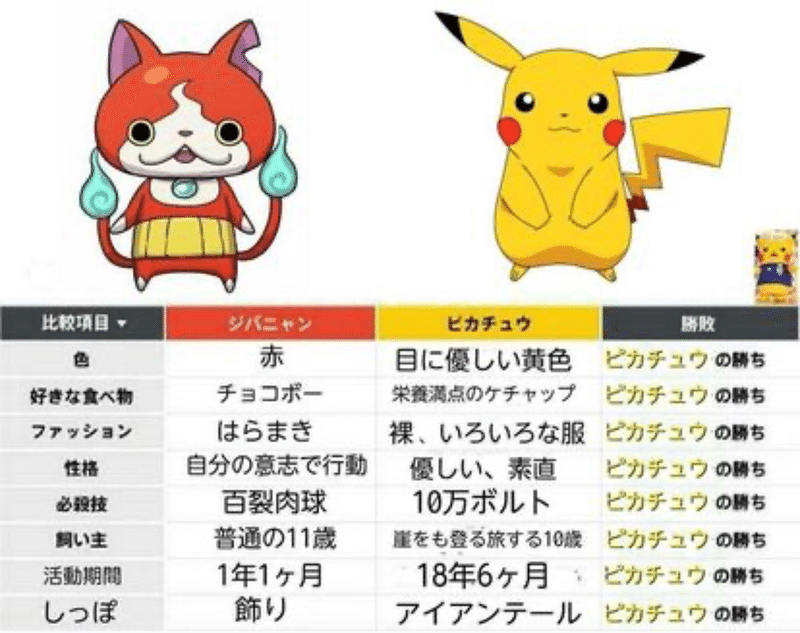 分析編 ポケモンと妖怪ウォッチの違い Midinco Note